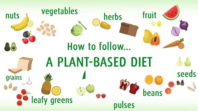 My Top 11 Vegan Ingredients To Boost Mental Health