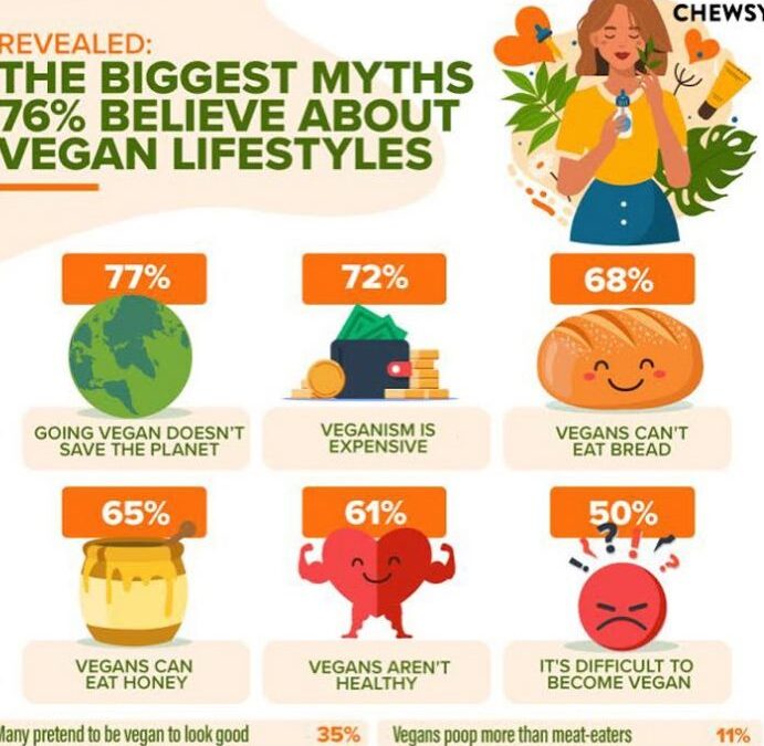 What are some of the most common myths about veganism that you hear?